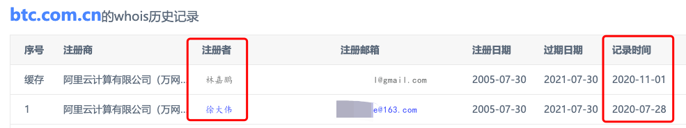 LinkVC林嘉鹏收购BTC.com.cn域名