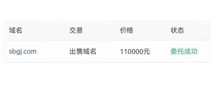 四字母域名SBGJ.com以11万人民币交易
