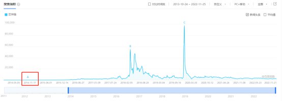 区块链概念在2014年6月份提出435.jpg