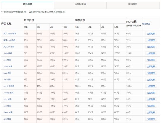 域名后缀价格420.jpg