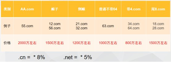 设置域名价格时要考虑的因素818.jpg