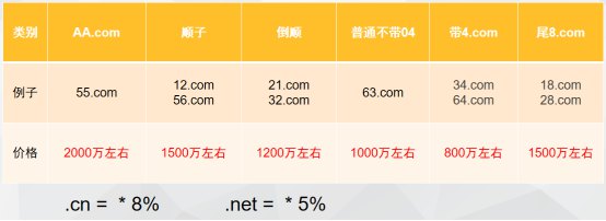 设置域名价格时要考虑的因素818.jpg