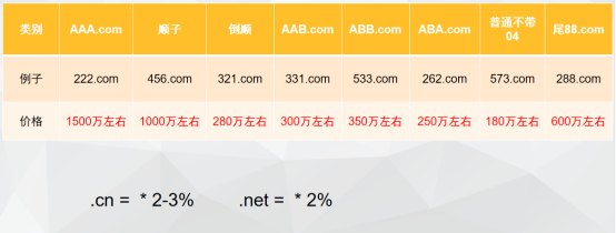 设置域名价格时要考虑的因素835.jpg