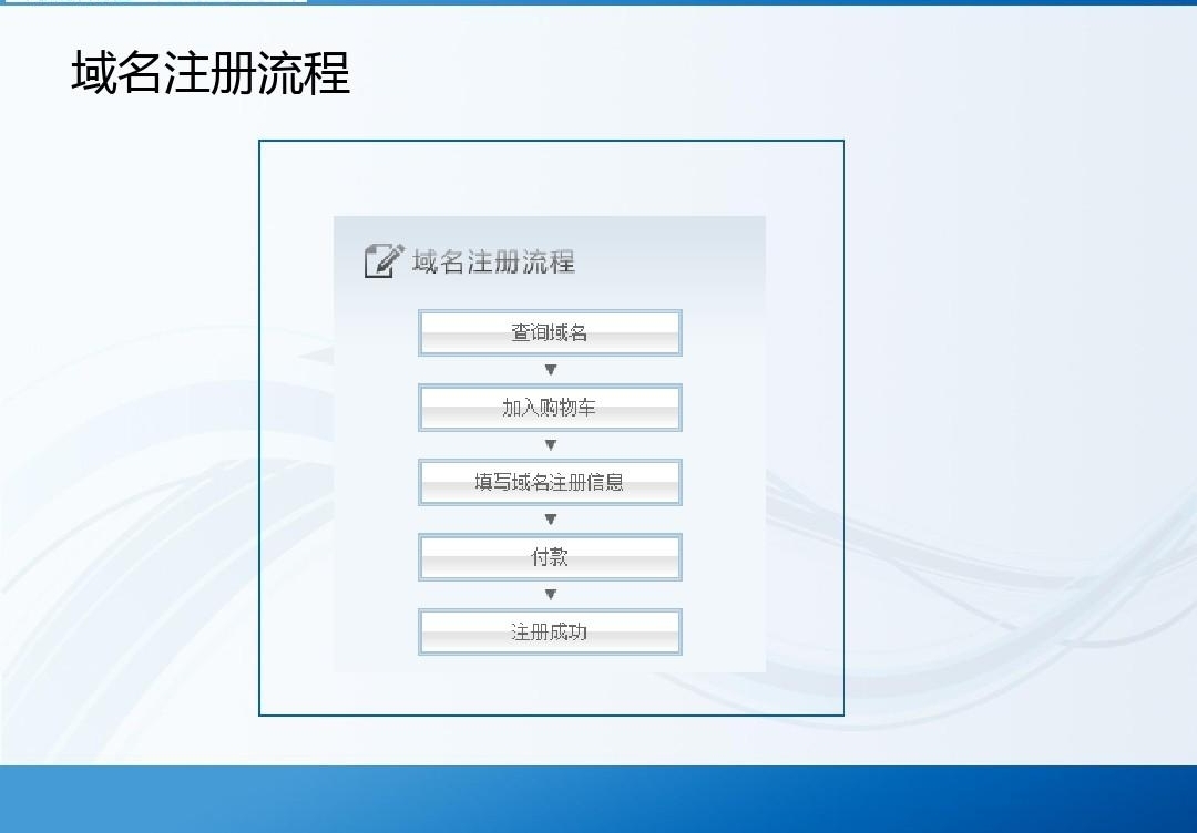 域名需要经常更新注册信息吗？