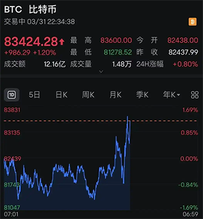 比特币上涨.png