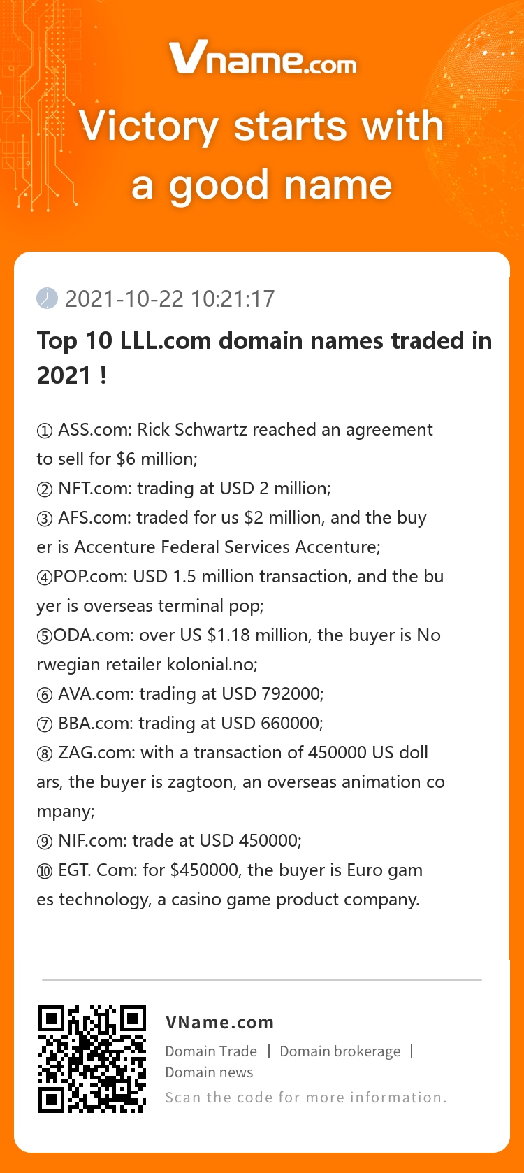 Top 10 LLL.com domain names traded in 2021！