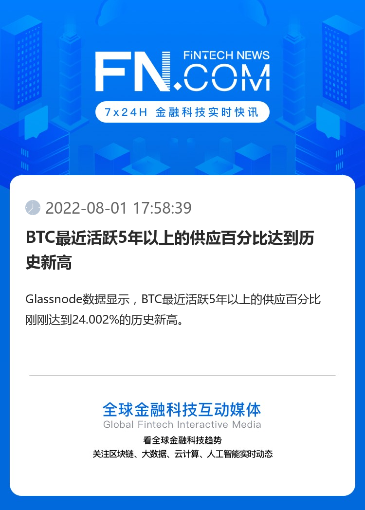 BTC最近活跃5年以上的供应百分比达到历史新高
