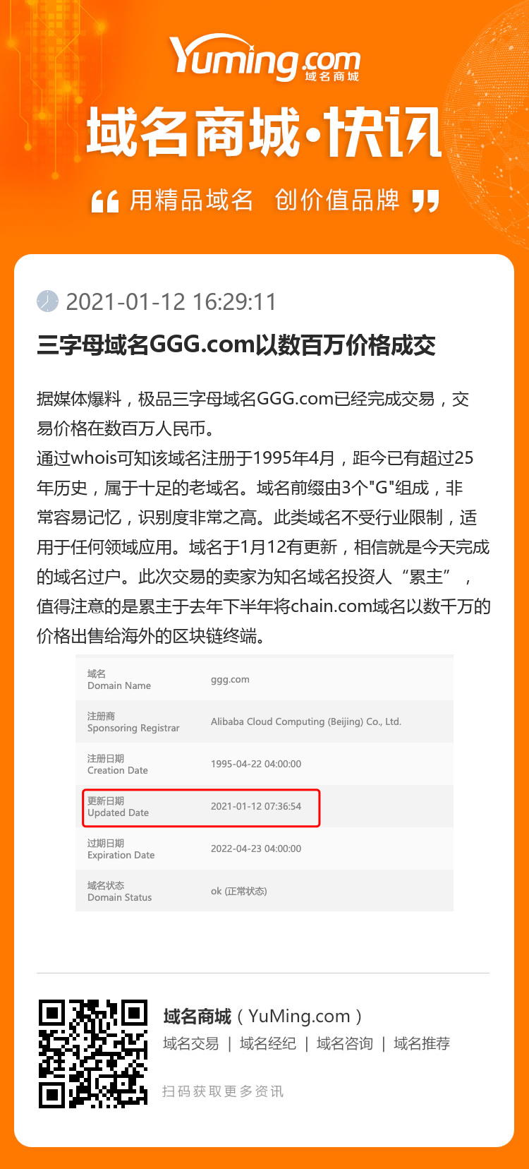 三字母域名GGG.com以数百万价格成交