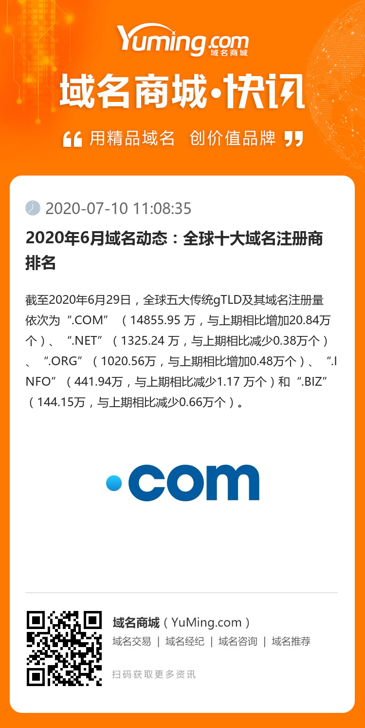 2020年6月域名动态：全球十大域名注册商排名