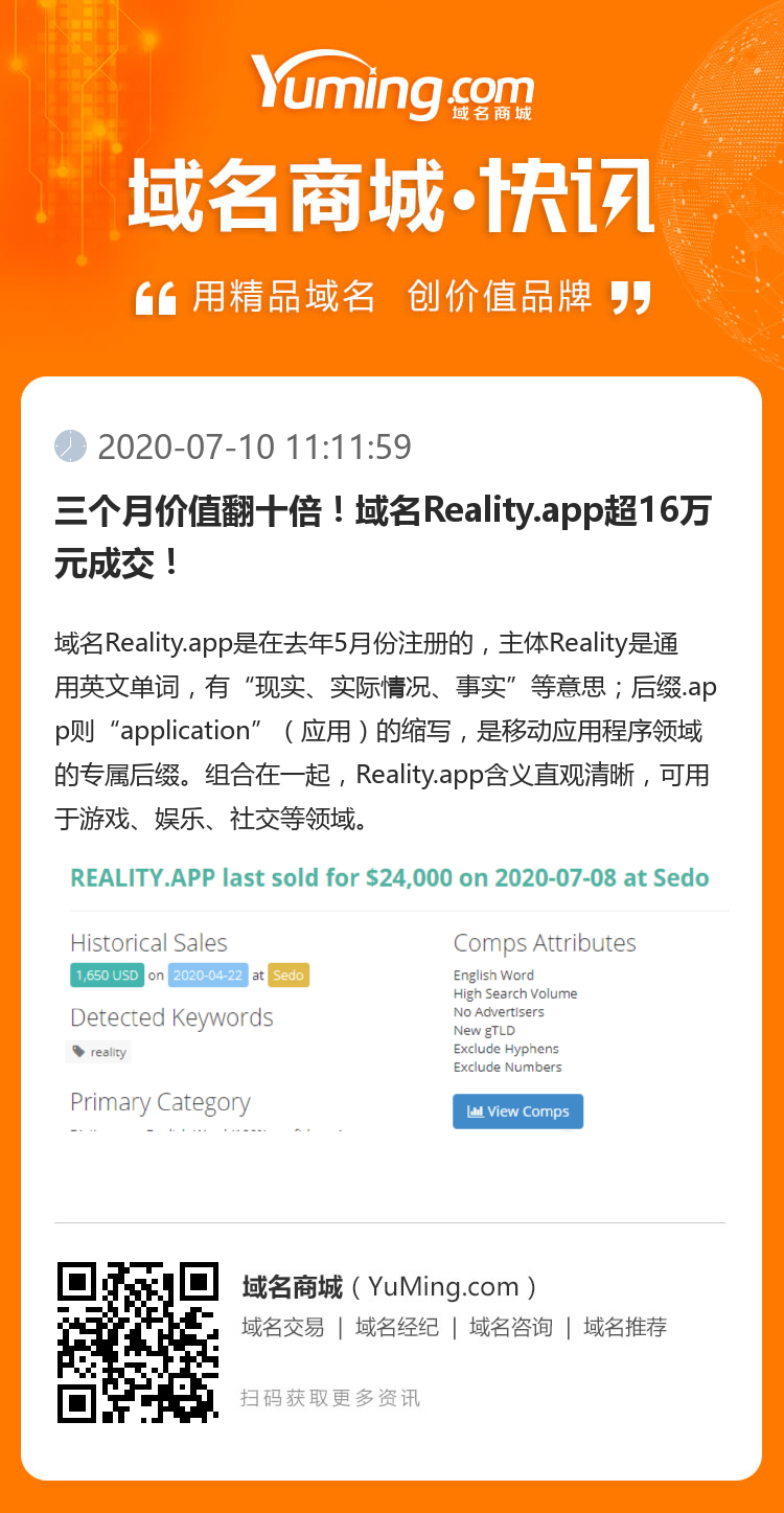 三个月价值翻十倍！域名Reality.app超16万元成交！