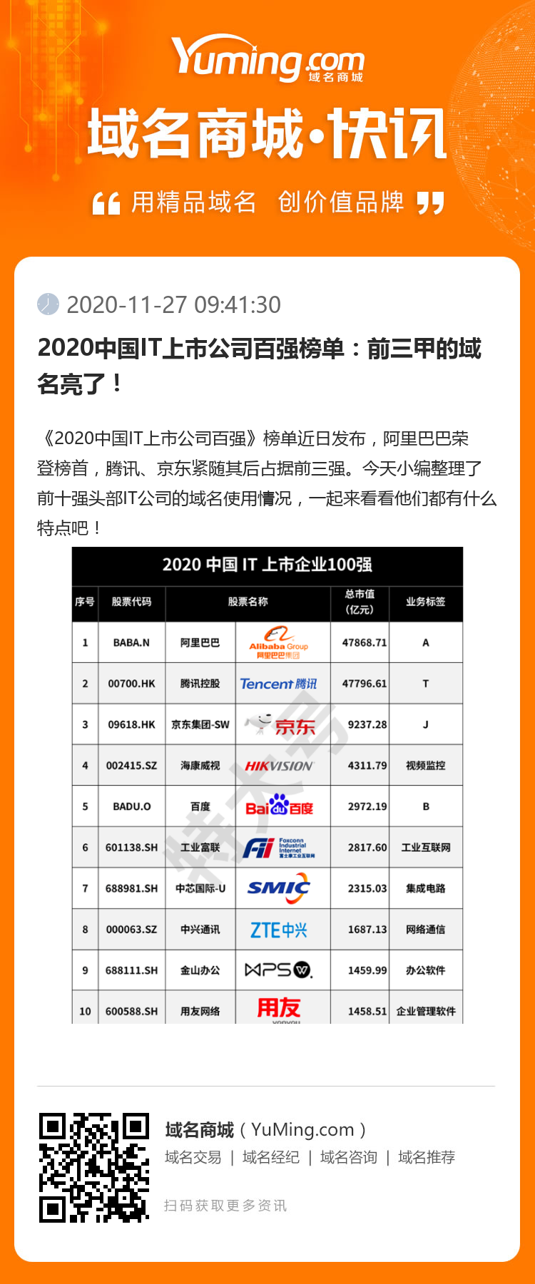 2020中国IT上市公司百强榜单：前三甲的域名亮了！