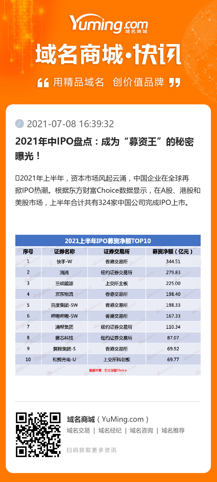 2021年中IPO盘点：成为“募资王”的秘密曝光！