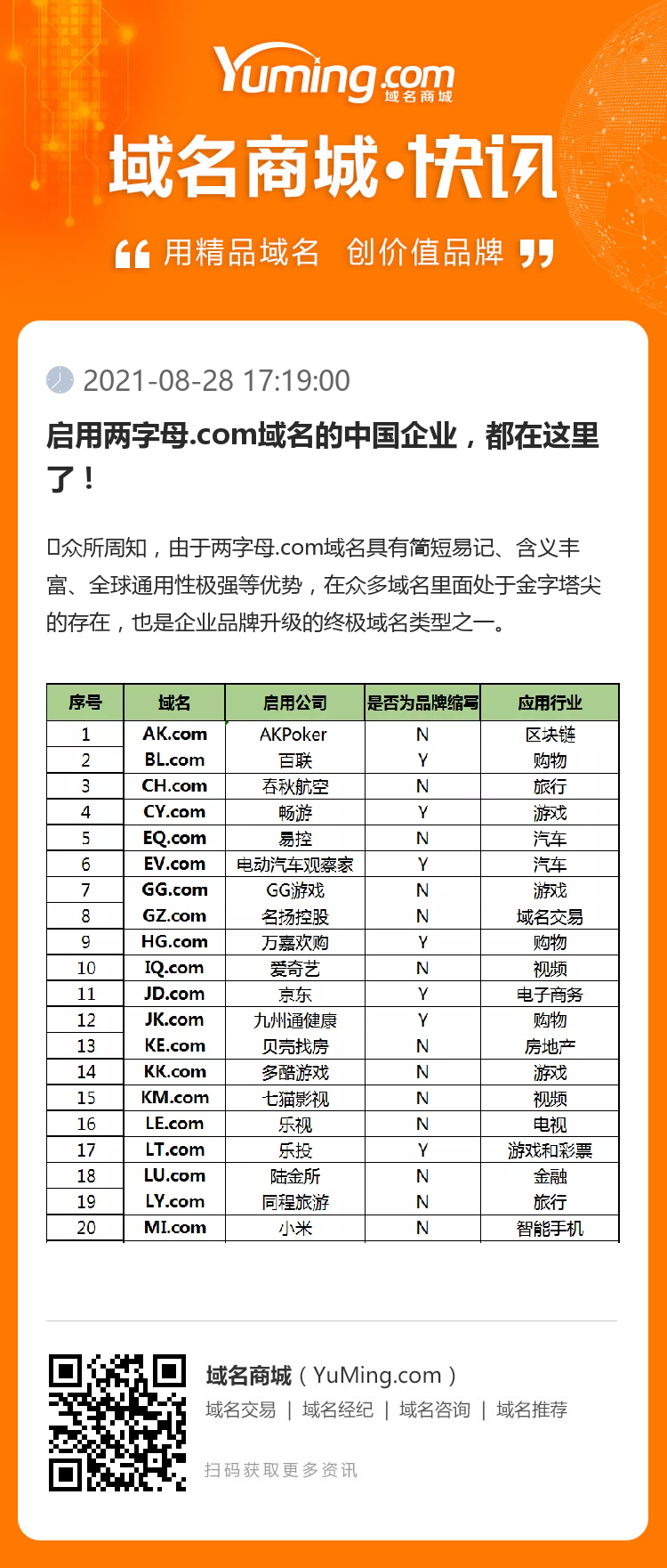 启用两字母.com域名的中国企业，都在这里了！