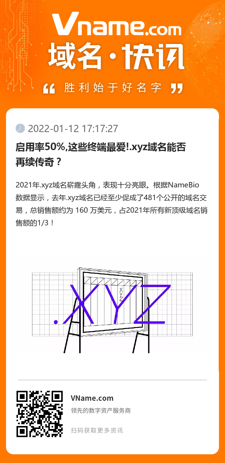 启用率50%,这些终端最爱!.xyz域名能否再续传奇？