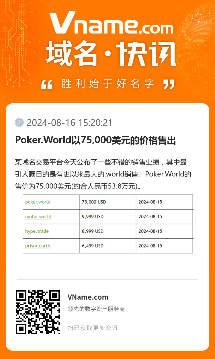 Poker.World以75,000美元的价格售出