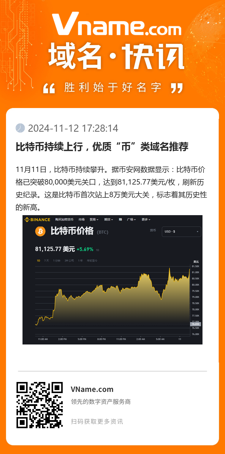 比特币持续上行,优质“币”类域名推荐