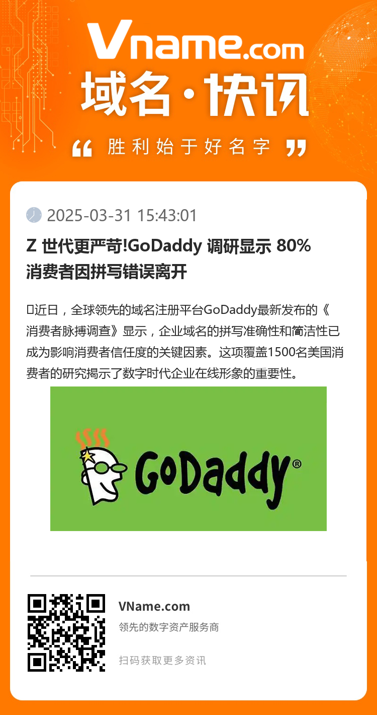 Z 世代更严苛!GoDaddy 调研显示 80% 消费者因拼写错误离开