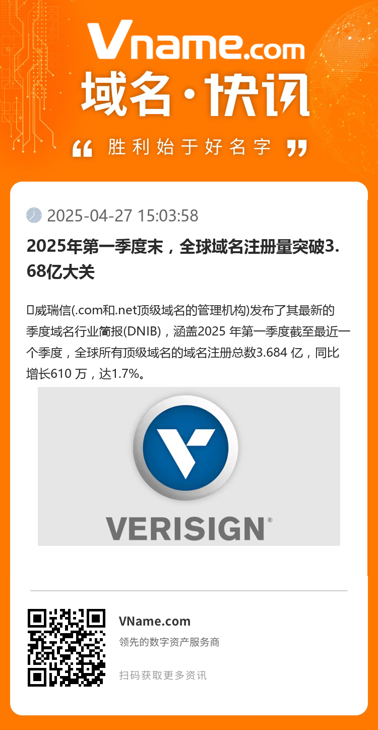 2025年第一季度末，全球域名注册量突破3.68亿大关
