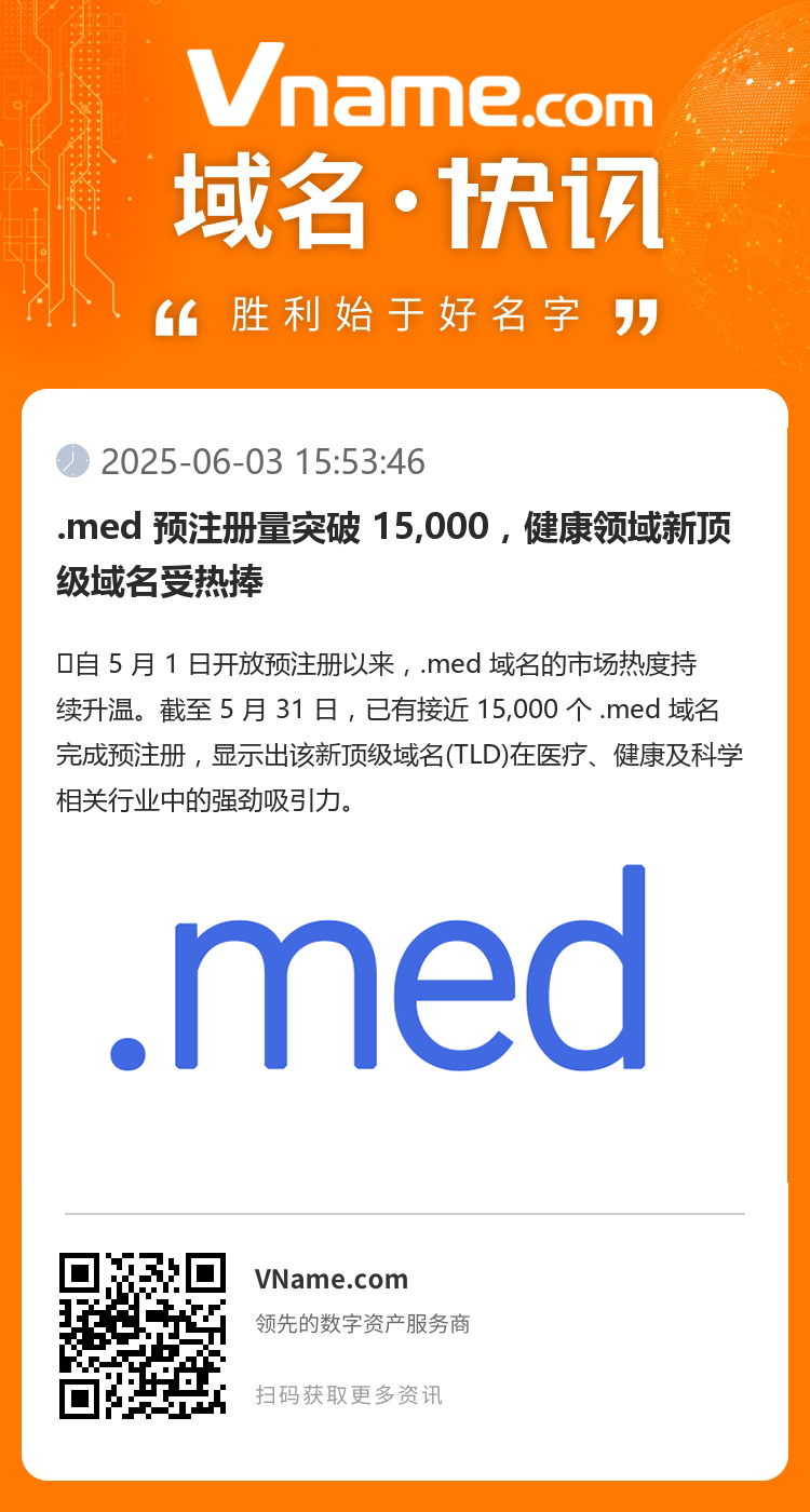 .med 预注册量突破 15,000，健康领域新顶级域名受热捧
