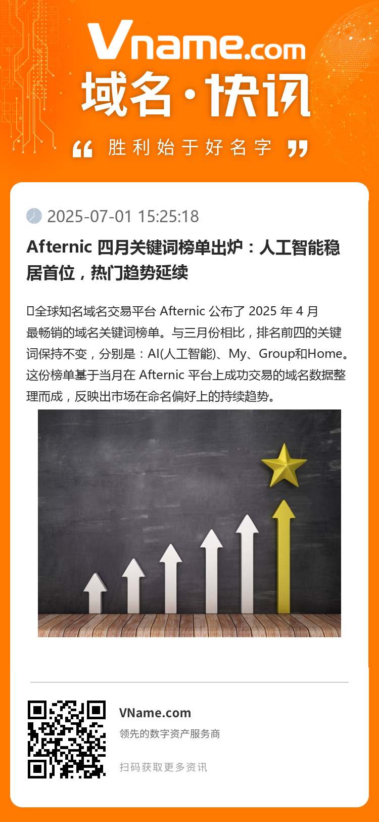 Afternic 四月关键词榜单出炉：人工智能稳居首位，热门趋势延续