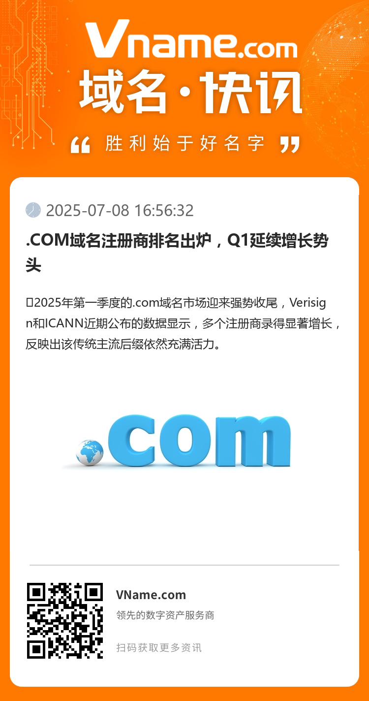 .COM域名注册商排名出炉，Q1延续增长势头