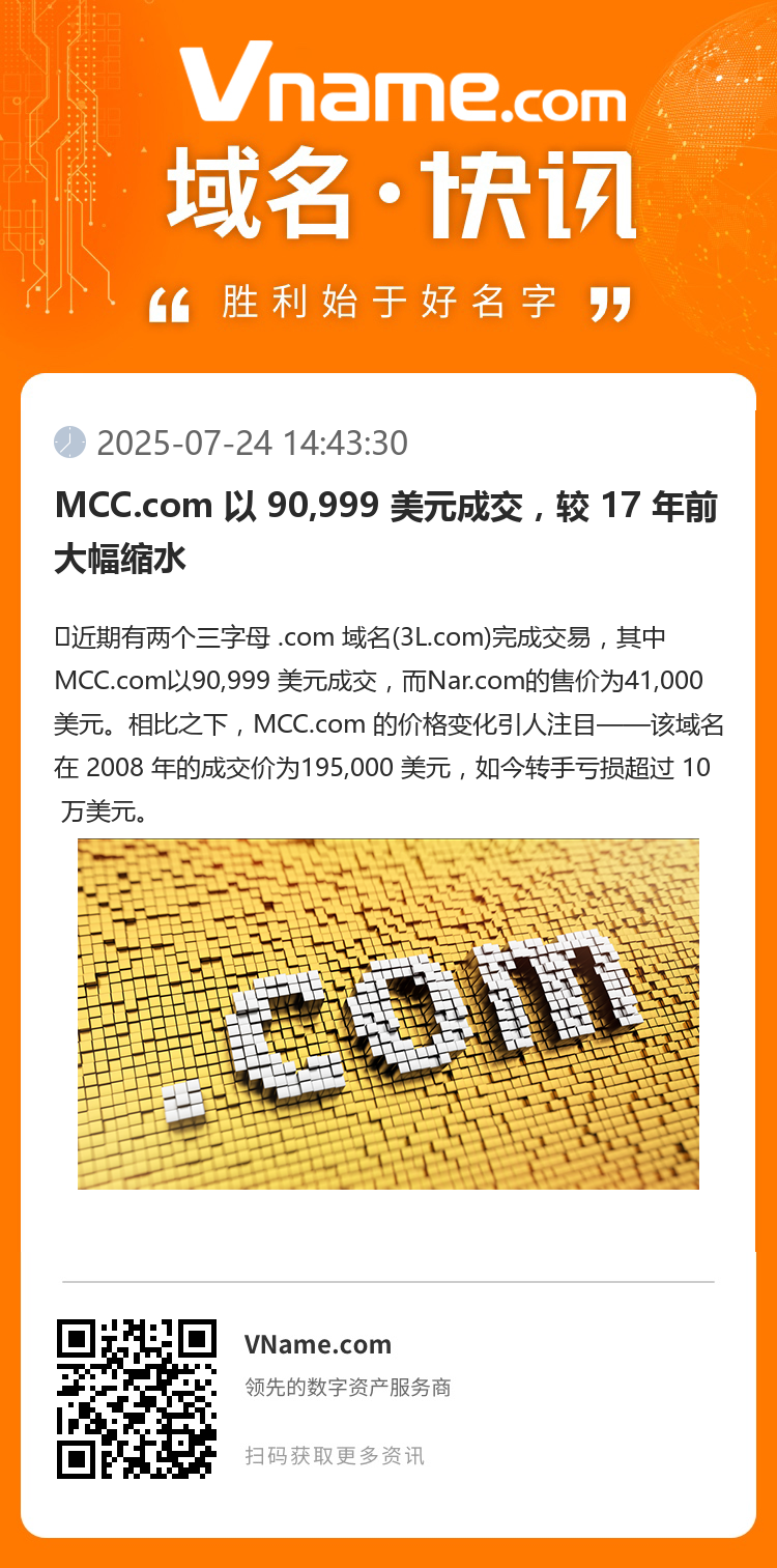 MCC.com 以 90,999 美元成交，较 17 年前大幅缩水