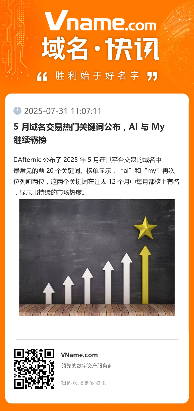 5 月域名交易热门关键词公布，AI 与 My 继续霸榜