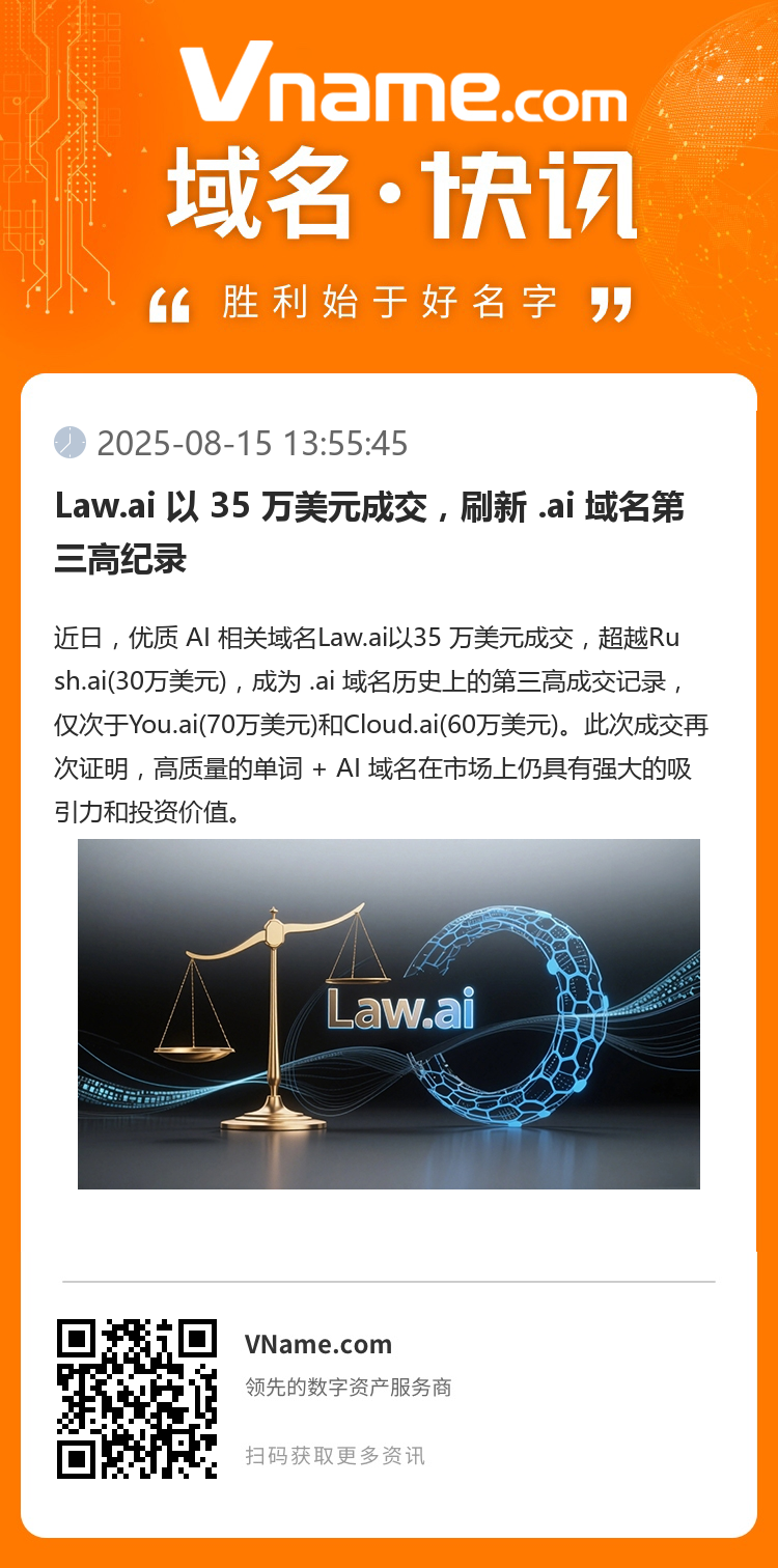 Law.ai 以 35 万美元成交，刷新 .ai 域名第三高纪录