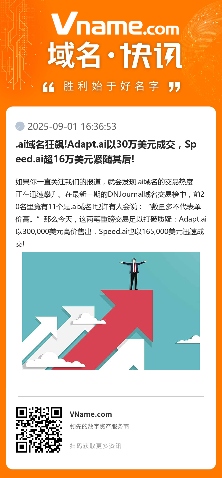 .ai域名狂飙!Adapt.ai以30万美元成交，Speed.ai超16万美元紧随其后!