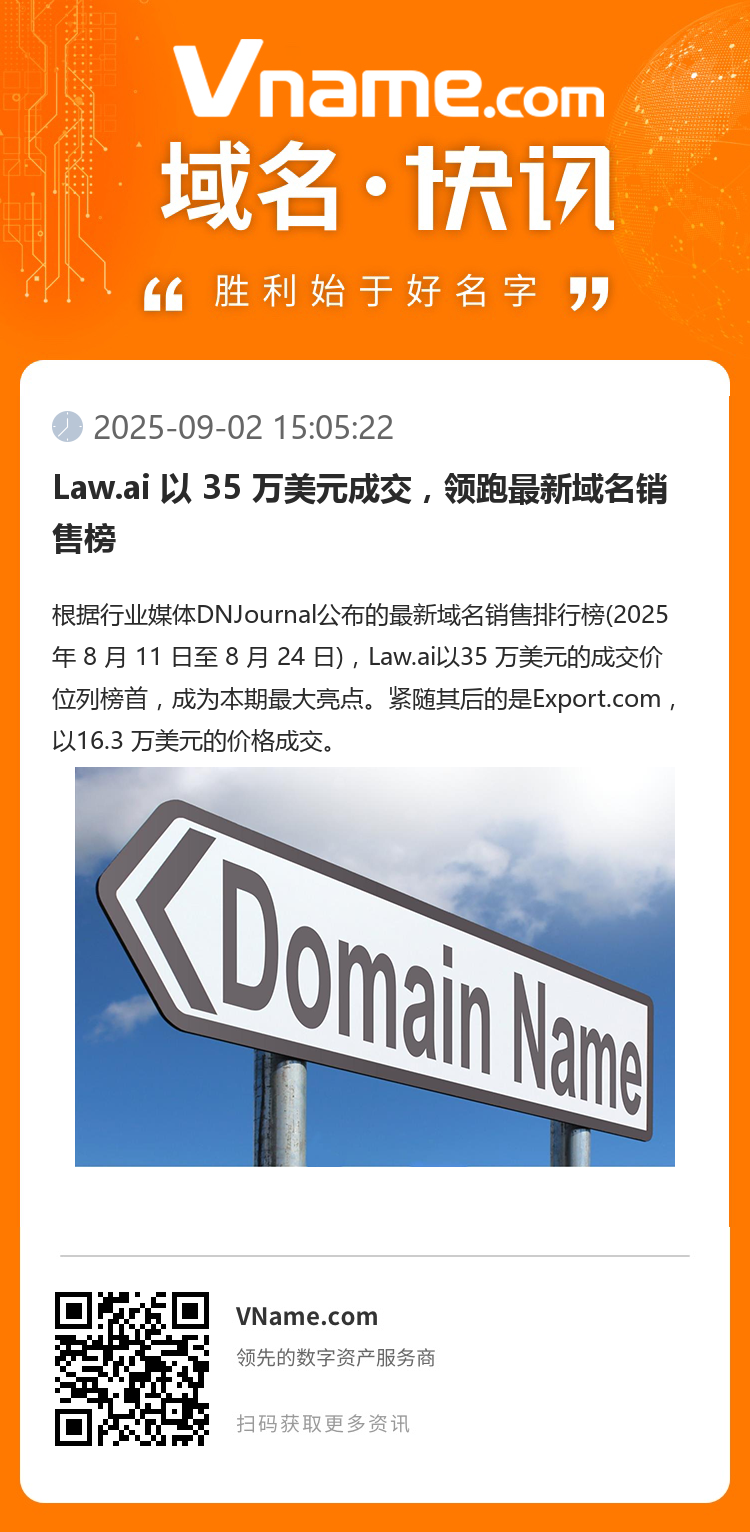 Law.ai 以 35 万美元成交，领跑最新域名销售榜