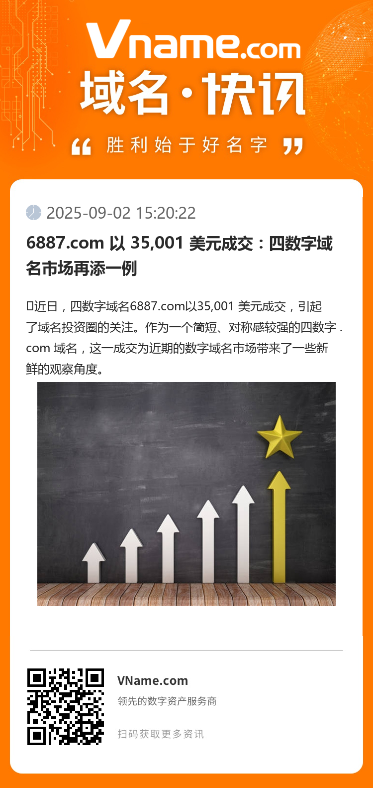 6887.com 以 35,001 美元成交：四数字域名市场再添一例