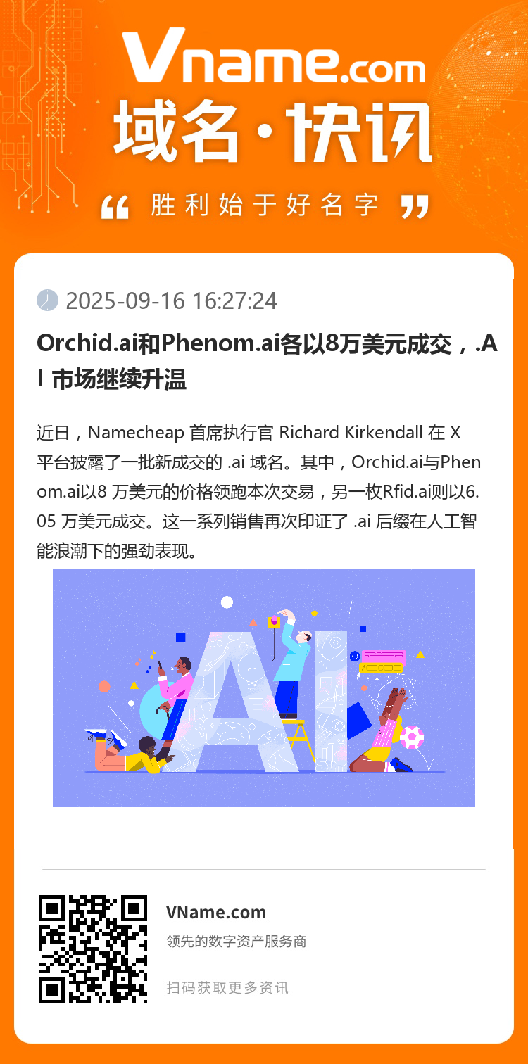 Orchid.ai和Phenom.ai各以8万美元成交，.AI 市场继续升温
