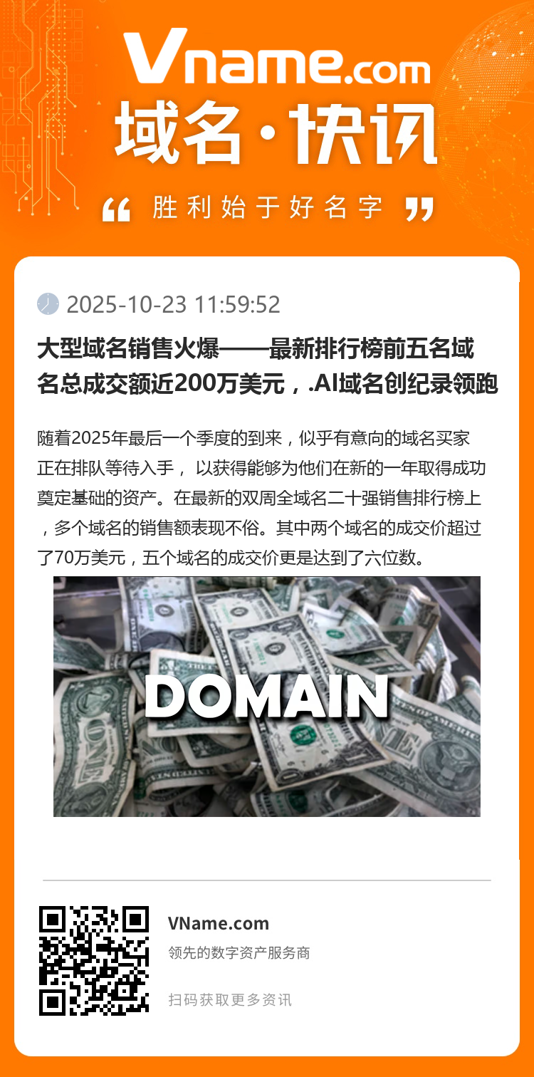 大型域名销售火爆——最新排行榜前五名域名总成交额近200万美元，.AI域名创纪录领跑