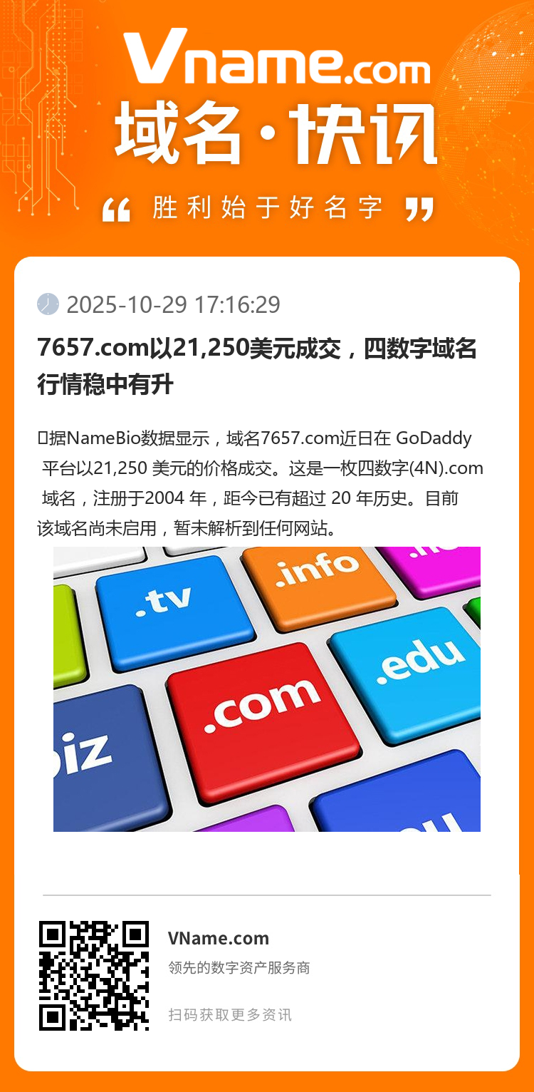 7657.com以21,250美元成交,四数字域名行情稳中有升