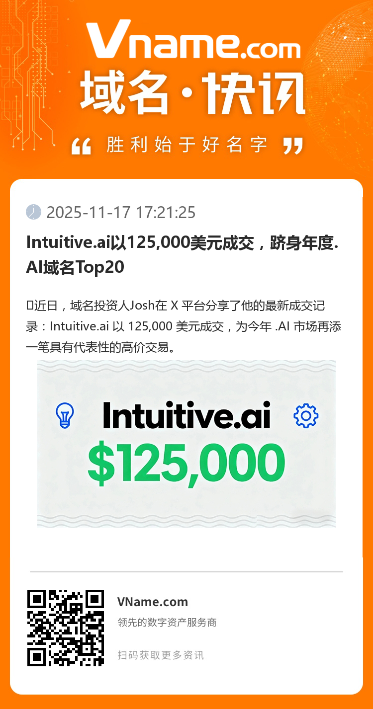 Intuitive.ai以125,000美元成交，跻身年度.AI域名Top20