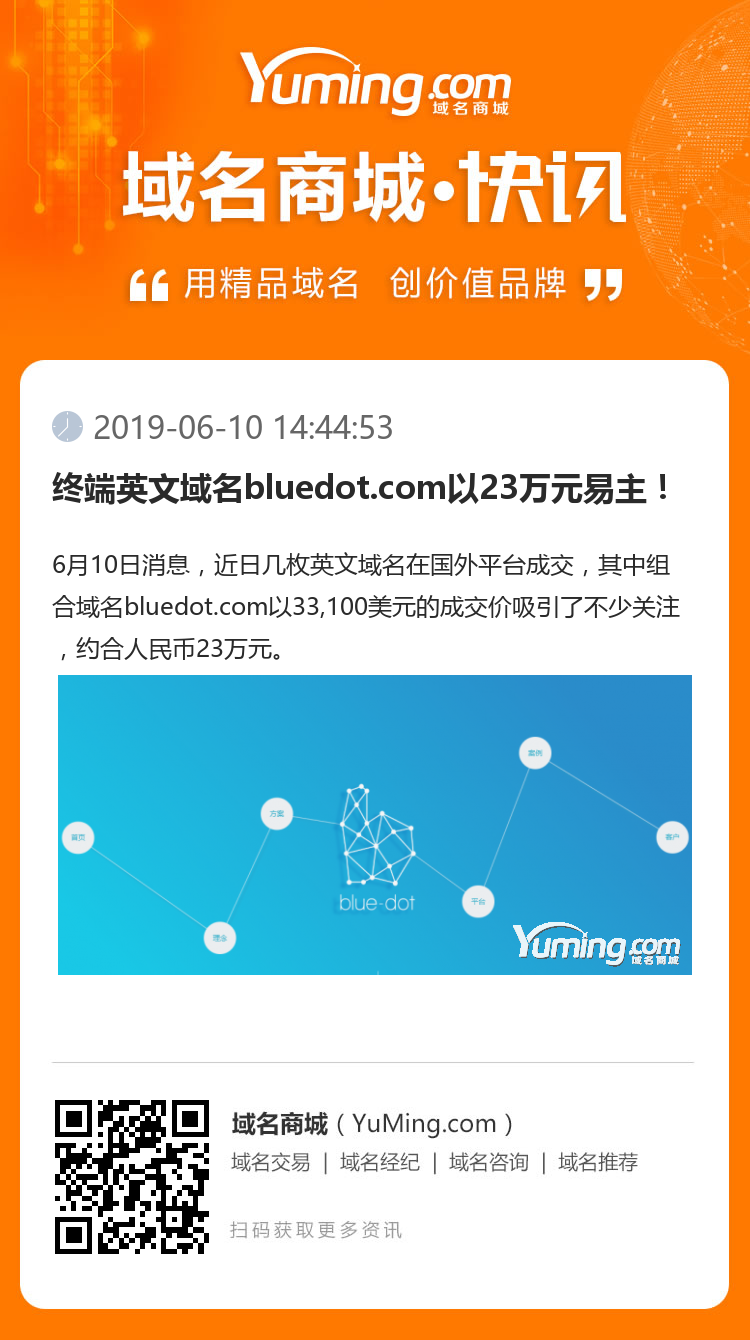 终端英文域名bluedot.com以23万元易主！