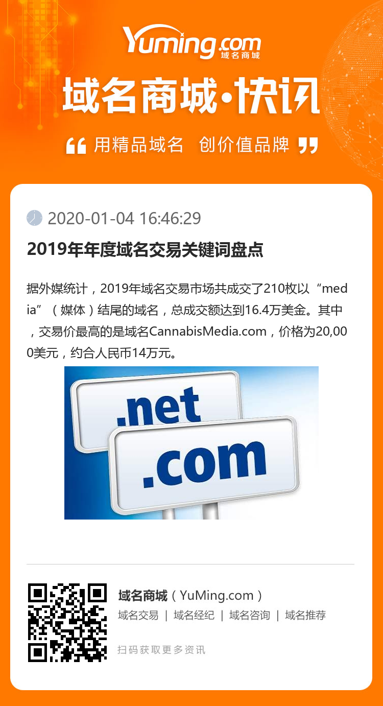 2019年年度域名交易关键词盘点